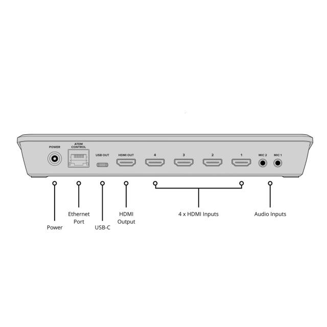 Blackmagic ATEM Mini Pro ISO | 711rent.com Blackmagic ATEM Mini Pro ISO | 711rent.com